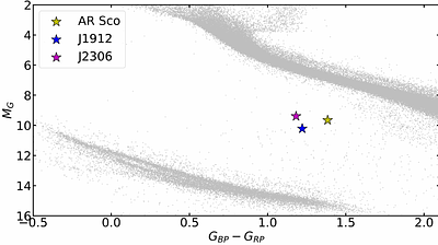 A Sibling of AR Scorpii: SDSS J230641.47$+$244055.8 and the
  Observational Blueprint of White Dwarf Pulsars