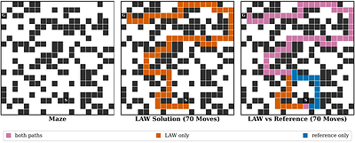 Loopholing All the Way: Language Modeling with pure Self-Conditioning