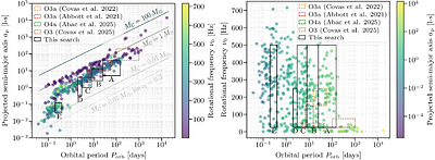 Wide parameter-space O3 search for continuous gravitational waves from unknown neutron stars in binary systems