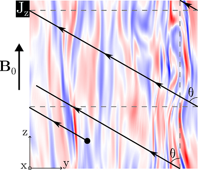 Study of the 1/f spectrum using virtual spacecraft sampling in MHD turbulence