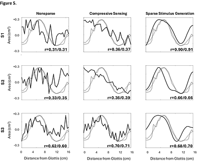 Sparse Stimulus Generation Improves Reverse Correlation Efficiency and Interpretability