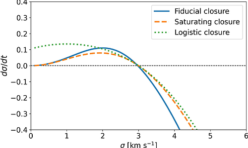A Momentum-Regulated Model For Star Formation Efficiency in Giant Molecular Clouds