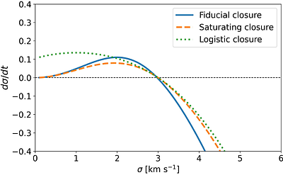A Momentum-Regulated Model For Star Formation Efficiency in Giant Molecular Clouds