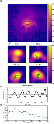 The Impact of Fuzzy Dark Matter Dynamics on the Accumulation and Fragmentation of Primordial Gas