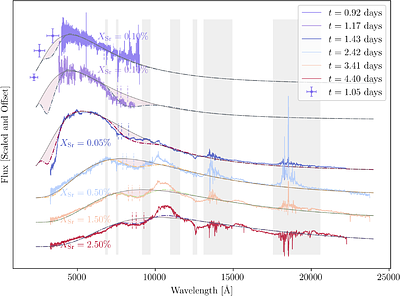 Strontium and helium in the kilonova AT2017gfo: Origin of the 1μm feature constrained via NLTE calculations