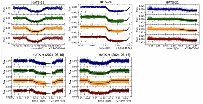Scientific Validation of the SPARC4 Pipeline: Multi-band Imaging, Polarimetry, and Photometric Time Series for Improved Characterization of Transiting Exoplanets