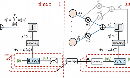 Stochastic Quantum Spiking Neural Networks with Quantum Memory and Local
  Learning