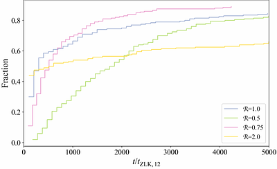 High-Eccentricity Tidal Migration Driven by Secular Chaos in Wide-Binary Systems