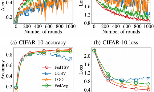 Fairness-Aware Federated Learning with Trajectory Shapley Value