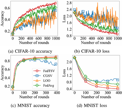 Fairness-Aware Federated Learning with Trajectory Shapley Value