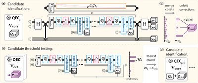 Learning Arbitrary Lindbladians with Quantum Error Correction