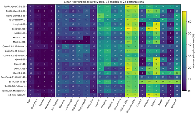 When Simulation Lies: A Sim-to-Real Benchmark and Domain-Randomized RL Recipe for Tool-Use Agents