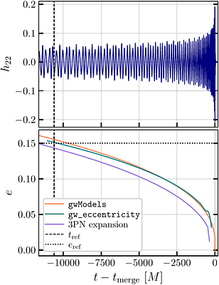 A universal framework to identify eccentric binary mergers: GW200105 case study