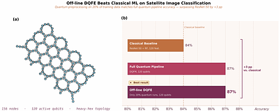 Off-line quantum-advantage feature extraction for industrial production