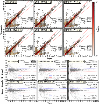 JWST Advanced Deep Extragalactic Survey (JADES) Data Release 5: stellar population catalogue for galaxies in GOODS-N and GOODS-S