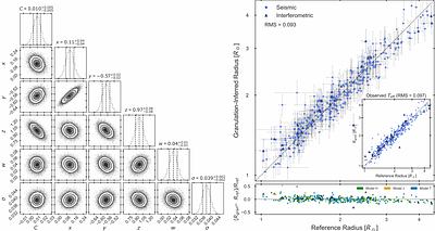 Granulation signatures as seen by Kepler short-cadence data. II. A hierarchical route to inferring stellar radii from granulation