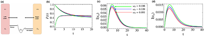 Fischer Information of a Nonequilibrium Anharmonic Donor-Acceptor
  Rectifier