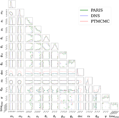 Parallel Adaptive Reweighting Importance Sampling (PARIS)