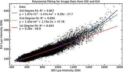 Understanding the Lyα Emission Observed by the Solar Disk Imager
  Aboard the Advanced Space-based Solar Observatory