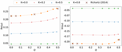 Charged black holes embedded in matter with anisotropic pressure: Horizon Structure and Quasinormal Mode Spectra