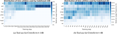 CodeScout: An Effective Recipe for Reinforcement Learning of Code Search Agents