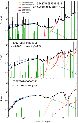 Beyond Traditional Diagnostics: Identifying Active Galactic Nuclei with
  Spectral Energy Distribution Fitting in DESI Data
