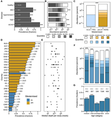 Metagenomic global survey and in-depth genomic analyses of Ruminococcus gnavus reveal differences across host lifestyle and health status