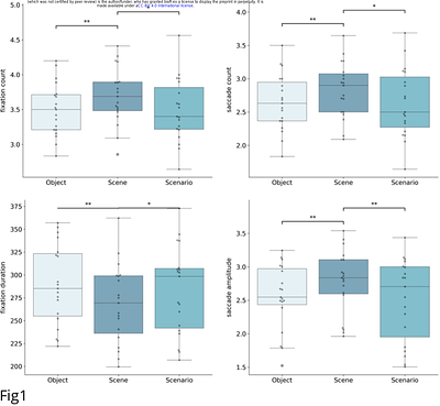 From single scenes to extended scenarios: the role of the ventromedial prefrontal cortex in the construction of imagery-rich events