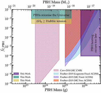 The impact of Hawking radiation from primordial black holes on recombination and the Hubble tension