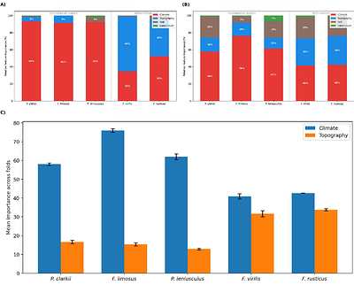Invasion pathway predicts the axis of ecological niche reorganisation in freshwater crayfish