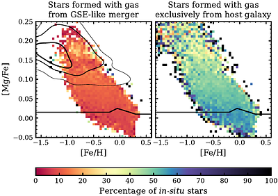 The Milky Way in context: The formation of galactic discs and chemical
  sequences from a cosmological perspective