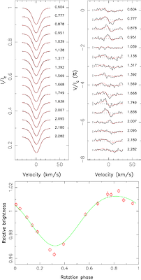 Mass, Gas, and Gauss around a T Tauri Star with SPIRou