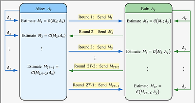 Exponential quantum space advantage for Shannon entropy estimation in data streams