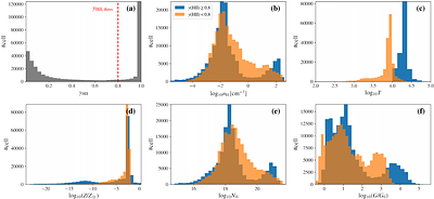 Unveiling the Ionized and Neutral ISM at z > 10 : The Origin of [O III]
  /[C II] Ratios from a Sub-parsec Resolution Radiative Transfer Simulation