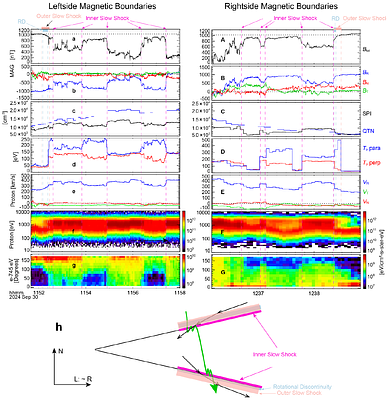 Parker Solar Probe Observations of Compound Reconnection Exhaust Boundaries and Mirror-Mode Structures in the Near-Sun Heliospheric Current Sheet