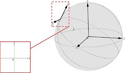An end-to-end function for the photograph of a Schwarzschild black hole