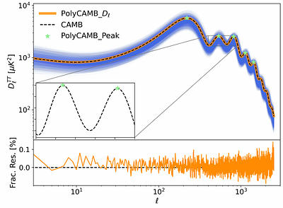 A general polynomial emulator for cosmology via moment projection