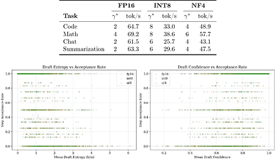 SpecKV: Adaptive Speculative Decoding with Compression-Aware Gamma Selection