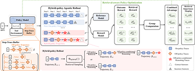 RAPO: Expanding Exploration for LLM Agents via Retrieval-Augmented Policy Optimization