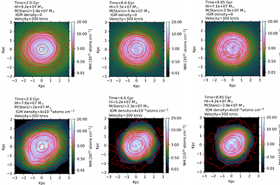 Ram-pressure signatures in the dwarf irregular galaxy SextansB revealed by deep MeerKAT HI observations