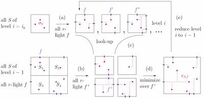 A polynomial-time approximation scheme for minimum-weight decoding of topological codes