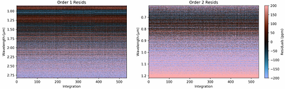 Calibration of an Analog-to-Digital Conversion Nonlinearity in JWST/NIRISS