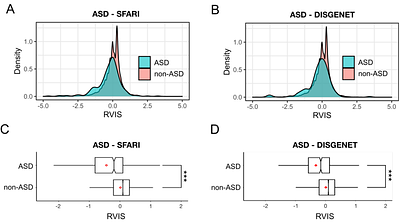 Evolutionary constraint genes implicated in autism spectrum disorder across 2,054 nonhuman primate genomes
