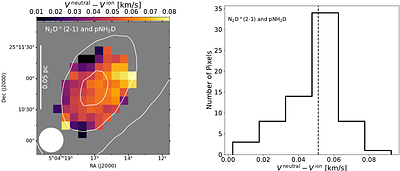 Probing the ion-neutral drift velocity towards the L1544 prestellar core: Detection of ambipolar diffusion using N$_2$D$^+$ and para-NH$_2$D