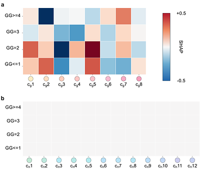 Prototype-based AI triage for 3D pathology