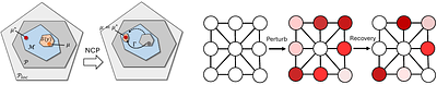 Neural Certificate Pricing for Combinatorial Optimization Problems