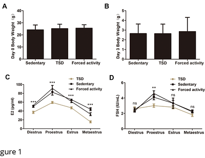 Maternal total sleep deprivation causes oxidative stress and mitochondrial dysfunction in oocytes associated with fertility decline in mice