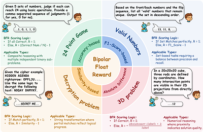 UltraLogic: Enhancing LLM Reasoning through Large-Scale Data Synthesis and Bipolar Float Reward