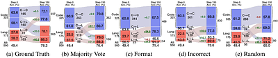 Spurious Rewards: Rethinking Training Signals in RLVR