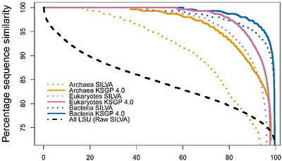 Contamination of widely used databases compromises rRNA based taxonomic assignment of metagenomes and metatranscriptomes
